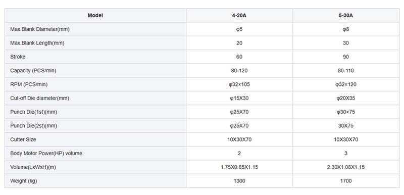 Screw making machines